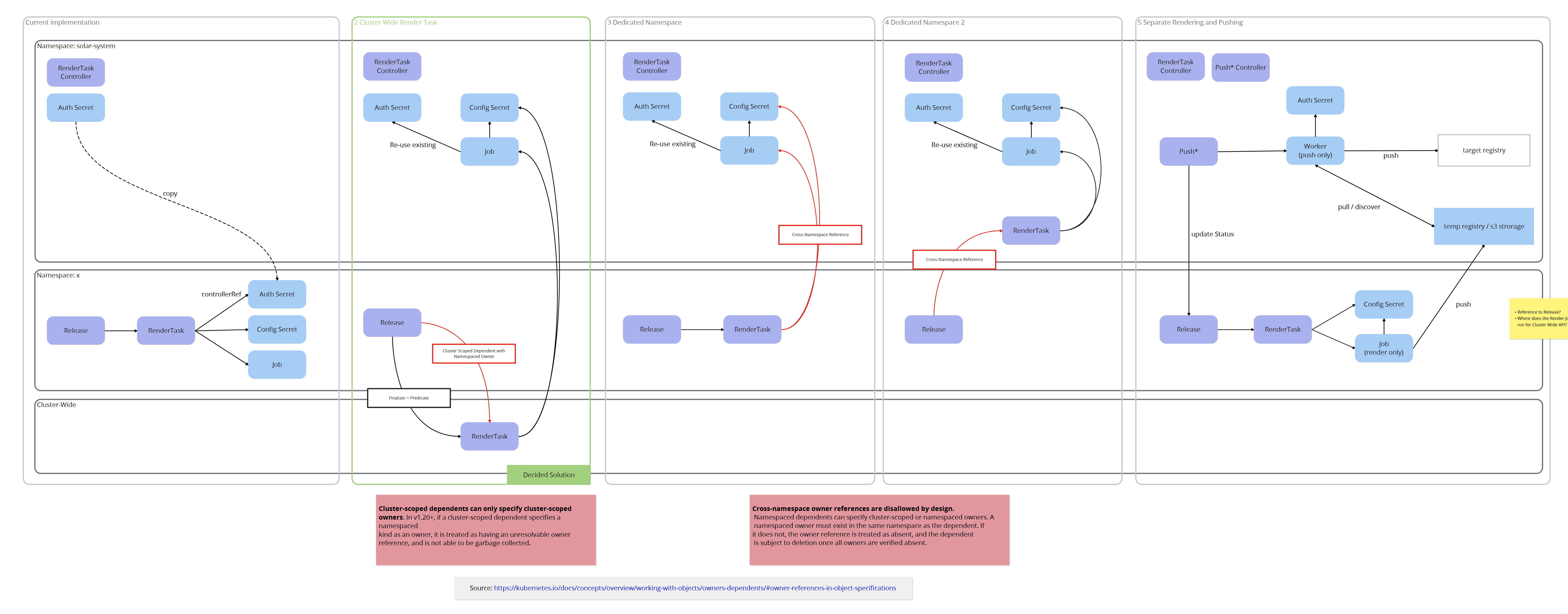 rendertask-namespace-spike